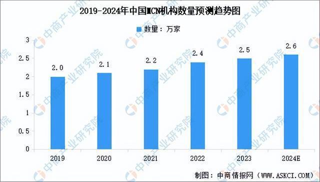 播电商行业市场前景预测研究报告（简版）j9九游会真人第一品牌2024年中国直(图1)