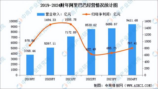 播电商行业市场前景预测研究报告（简版）j9九游会真人第一品牌2024年中国直(图5)