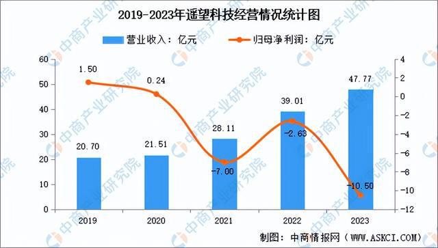 播电商行业市场前景预测研究报告（简版）j9九游会真人第一品牌2024年中国直(图4)