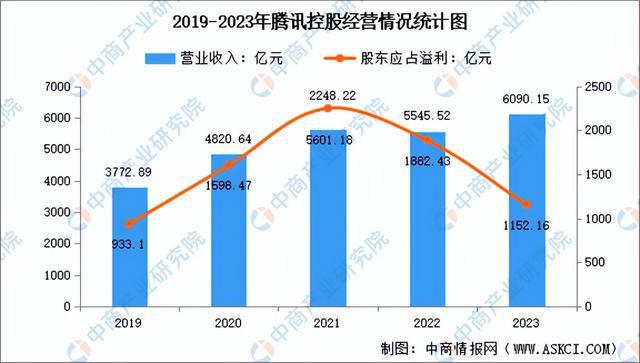 播电商行业市场前景预测研究报告（简版）j9九游会真人第一品牌2024年中国直(图3)