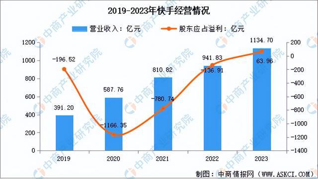 播电商行业市场前景预测研究报告（简版）j9九游会真人第一品牌2024年中国直(图6)