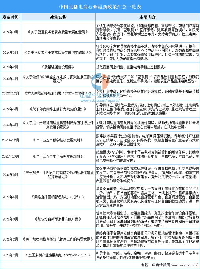 播电商行业市场前景预测研究报告（简版）j9九游会真人第一品牌2024年中国直(图9)