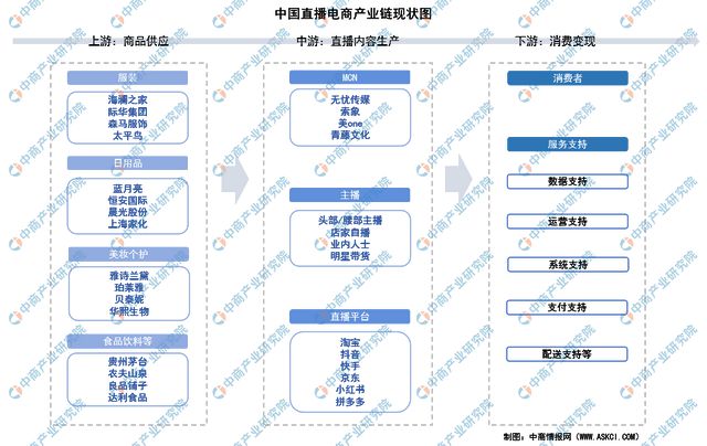 播电商行业市场前景预测研究报告（简版）j9九游会真人第一品牌2024年中国直(图11)