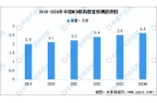 播电商行业市场前景预测研究报告（简版）j